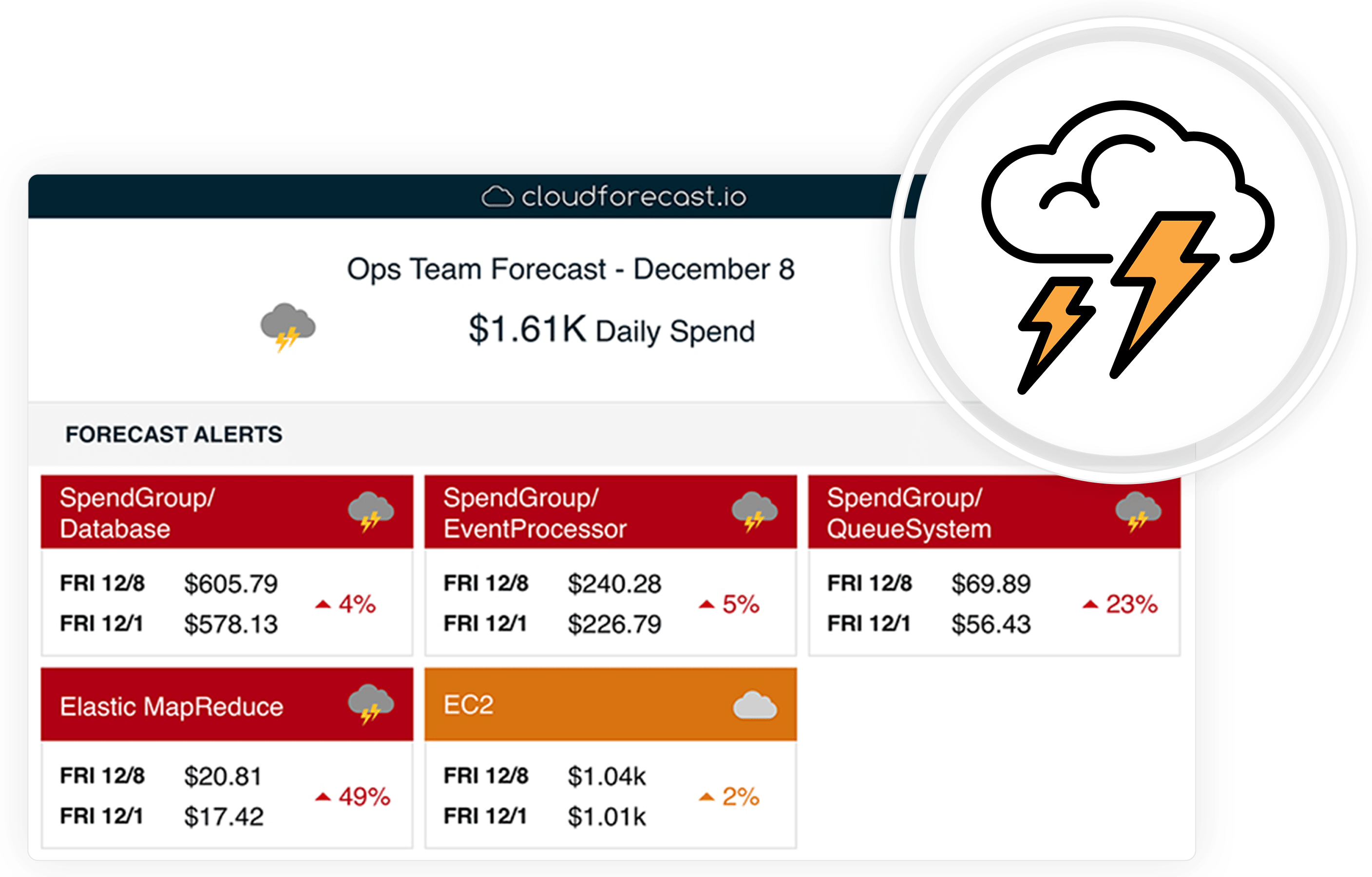 Reduce Cost Image 
