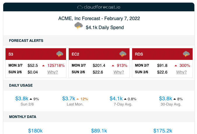 AWS Cost Report analysis