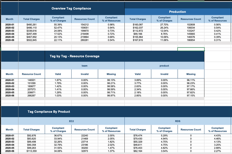 Aws ecs pricing and container optimization guide