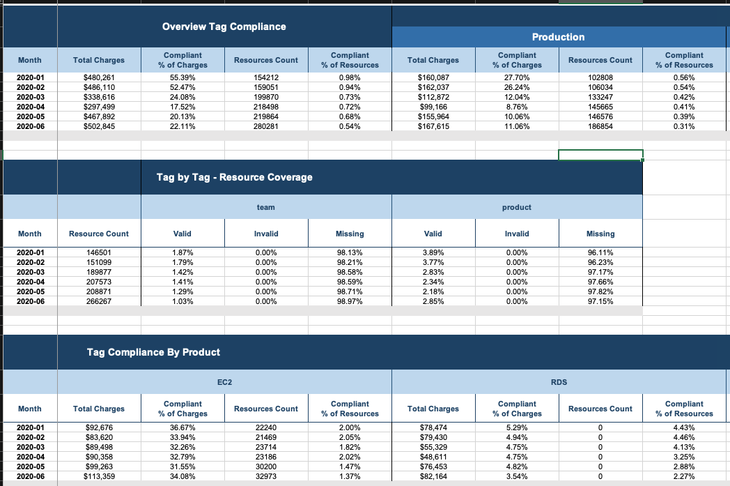 AWS Tagging Report Image