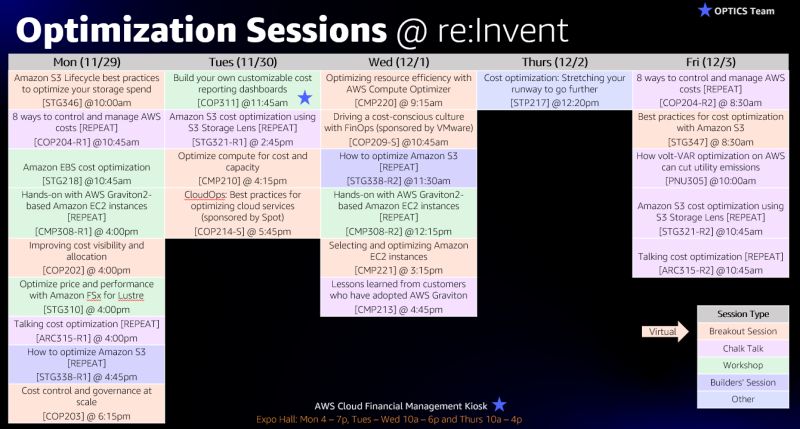 Re:invent 2021 aws cost optimization sessions