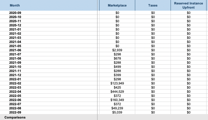 AWS marketplace cost visibility