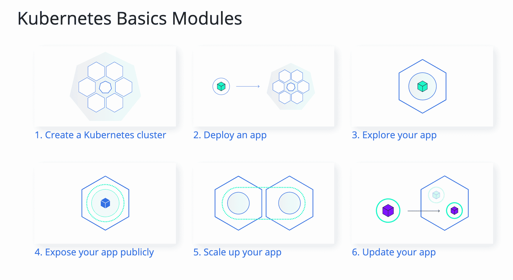 Kubernetes Basic Models