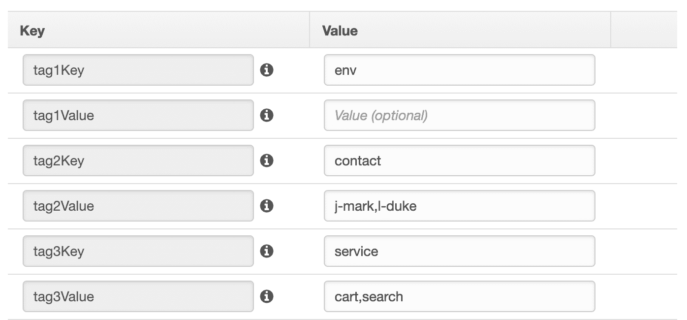 Creating an AWS Config Rule for required tags, step 3