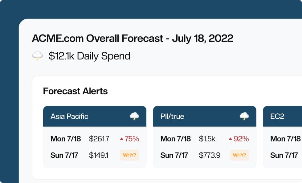 Aws daily cost reports