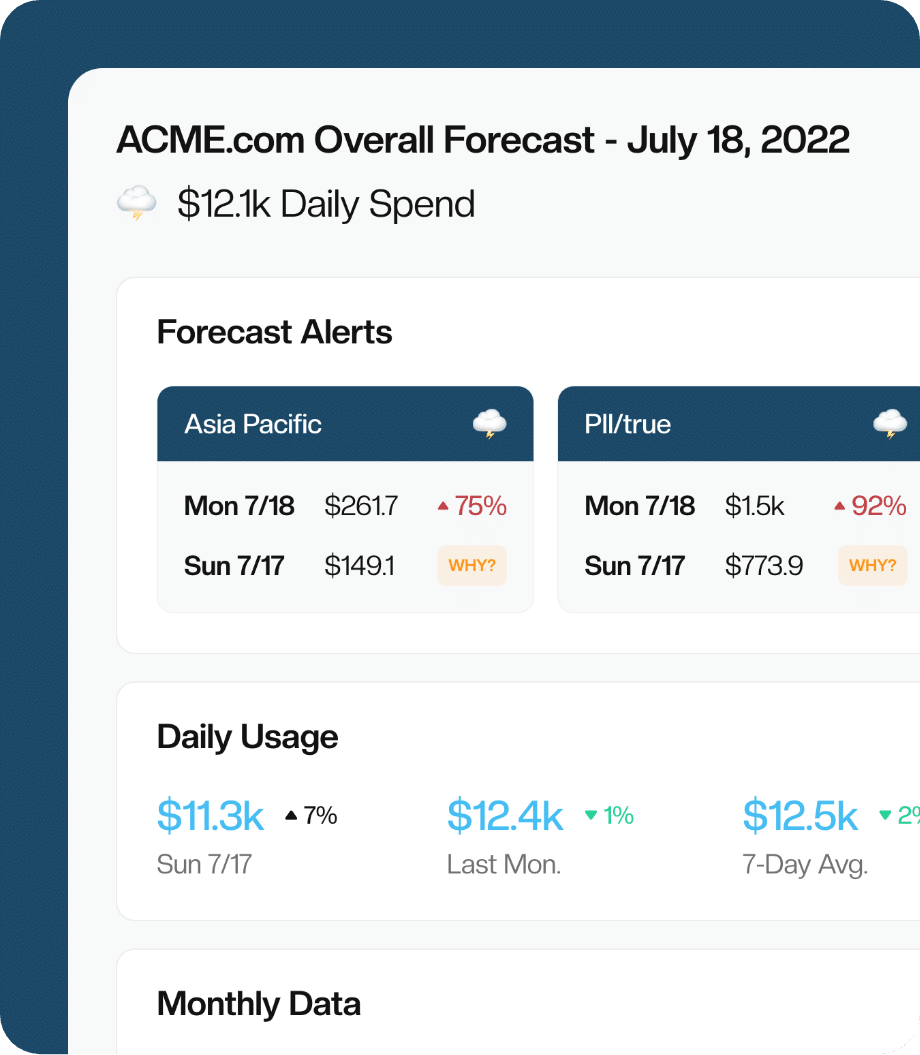 Aws daily cost report