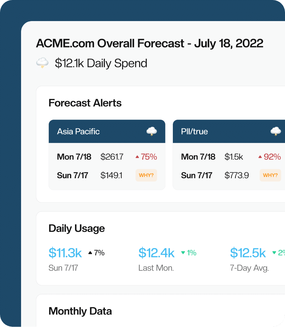 Aws daily cost report