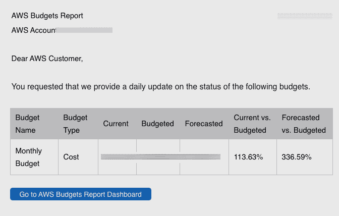 aws budgets report - daily update on the status of the budgets