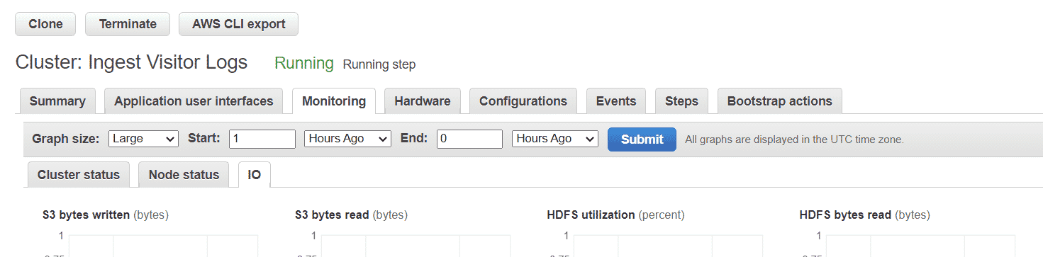 Cluster Console Metrics EMR Pricing Guide