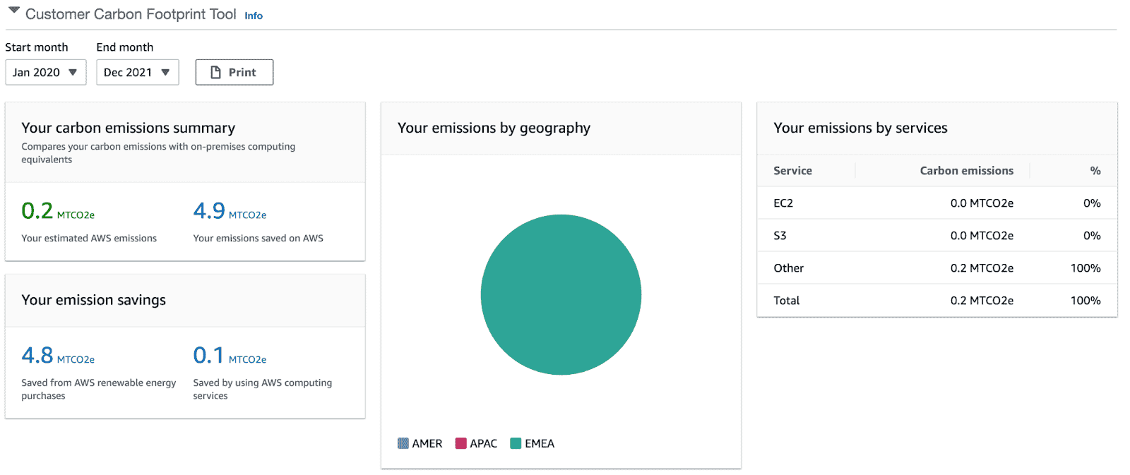 Carbon Footprint tool