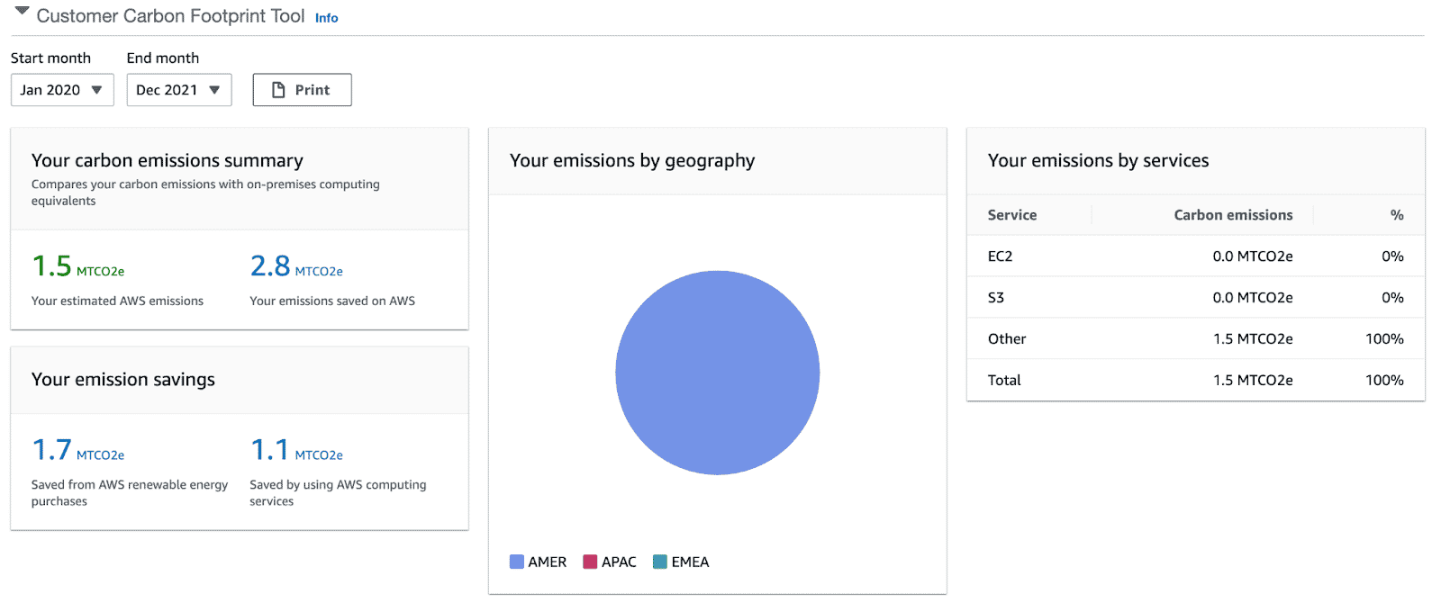 Carbon emission from AWS EC2