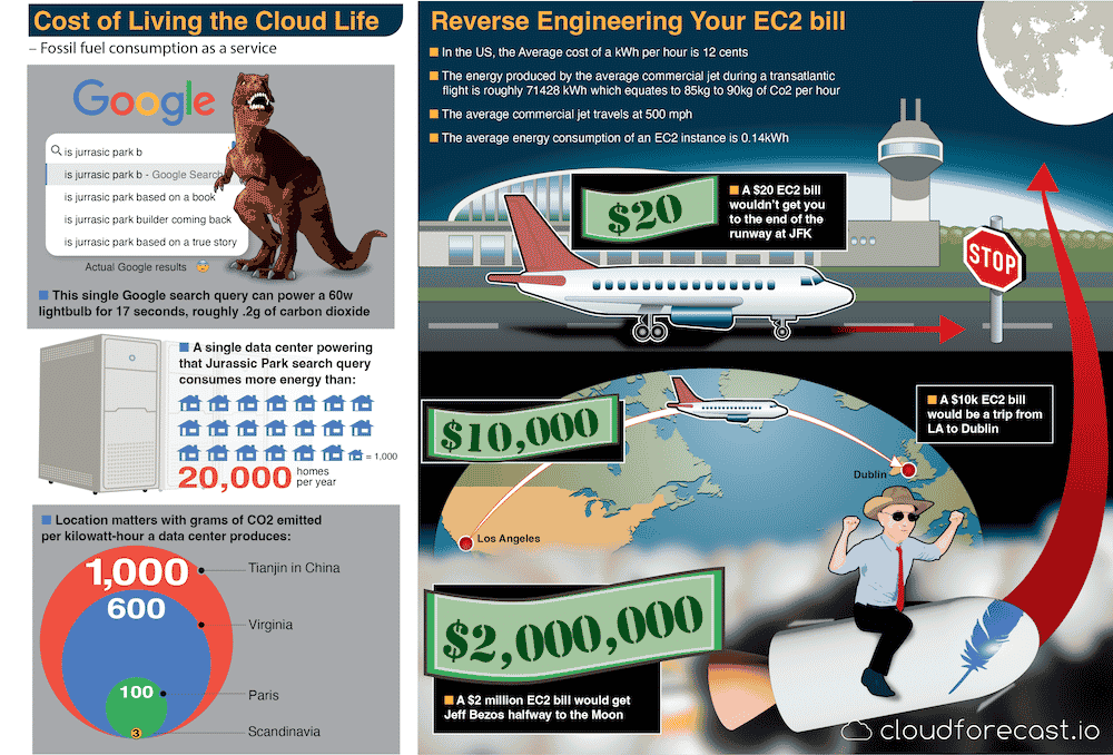 Cloud Cost comparisons.