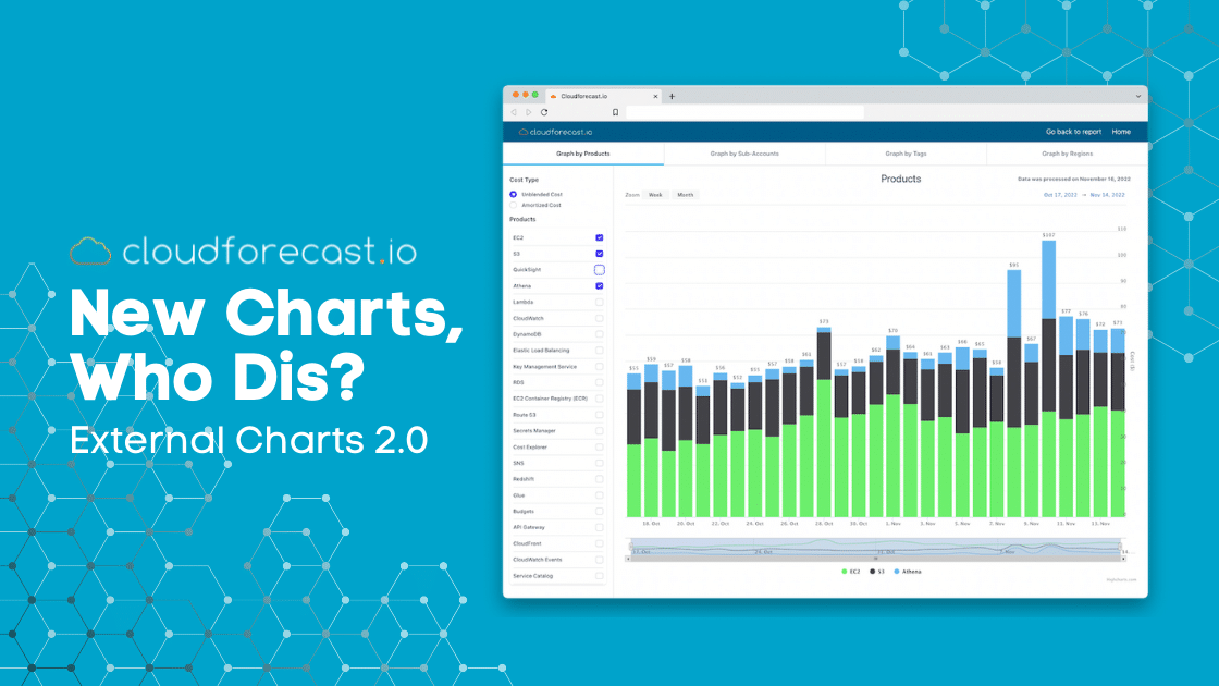 New Charts - External Charts 2.0