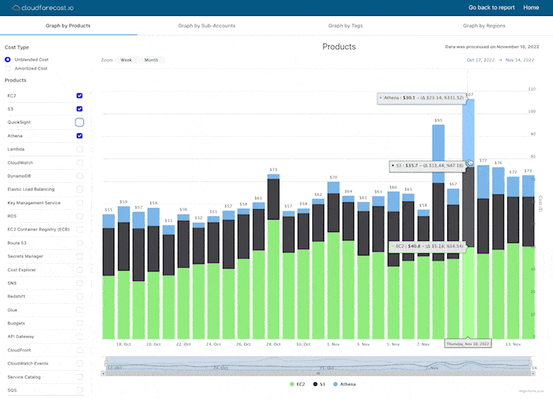 Improvements and Features - improvements made to our External Charts