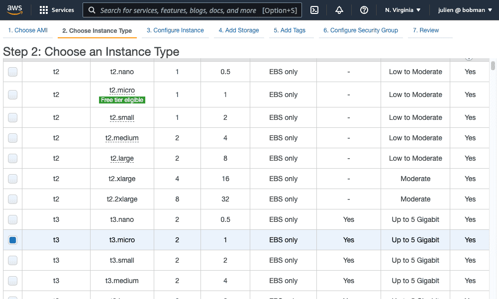 AWS EBS-optimized Instances