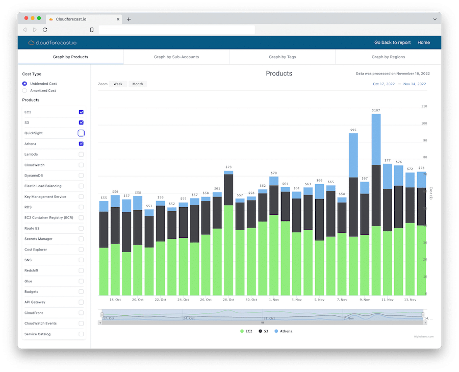 New External Charts 2.0 - discover a new experience