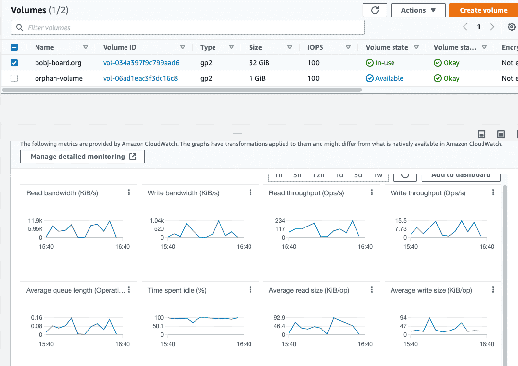 EBS volume metrics for AWS