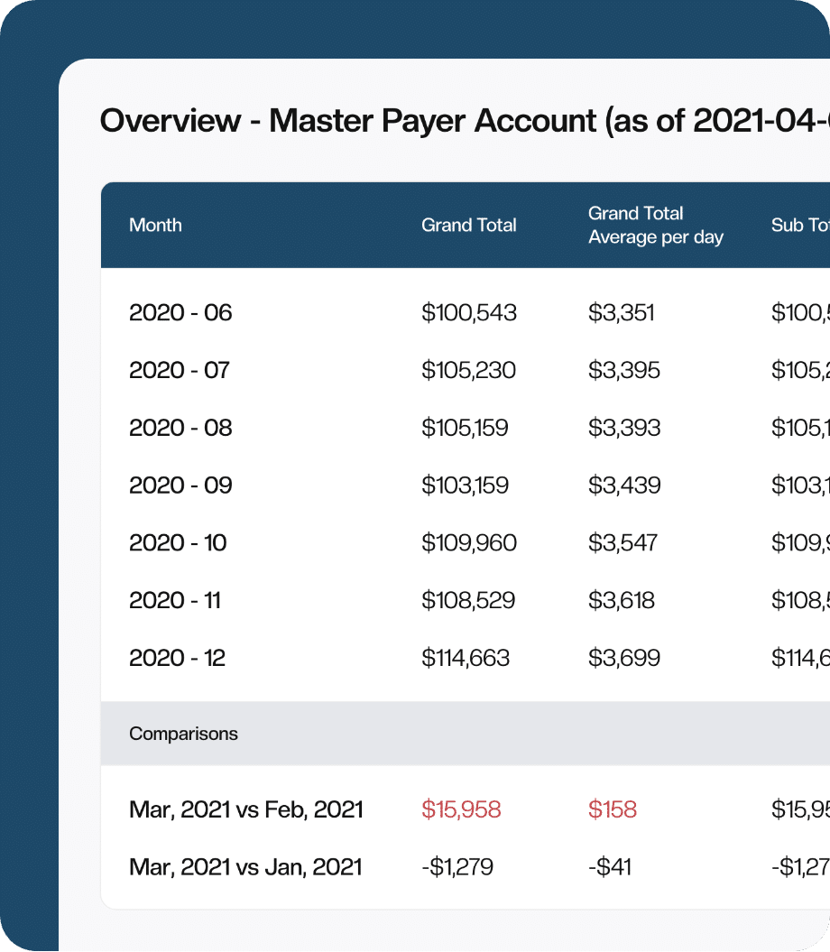 Monthly financial report overview