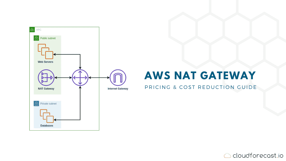 Aws nat gateway price & cost reduction guide
