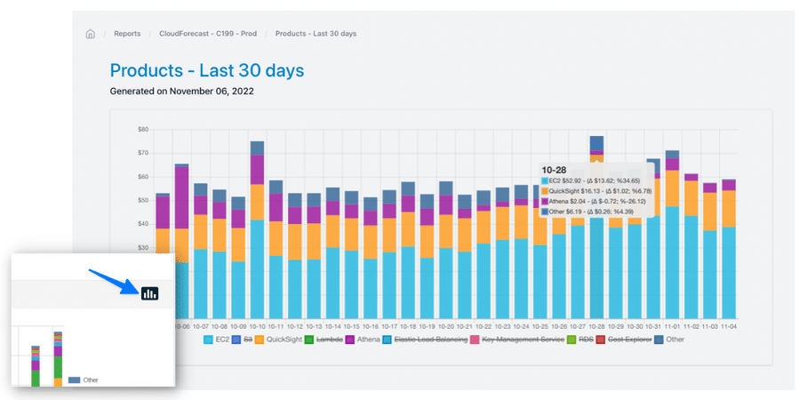 Old External Charts - users were led back to a stacked bar chart in our app