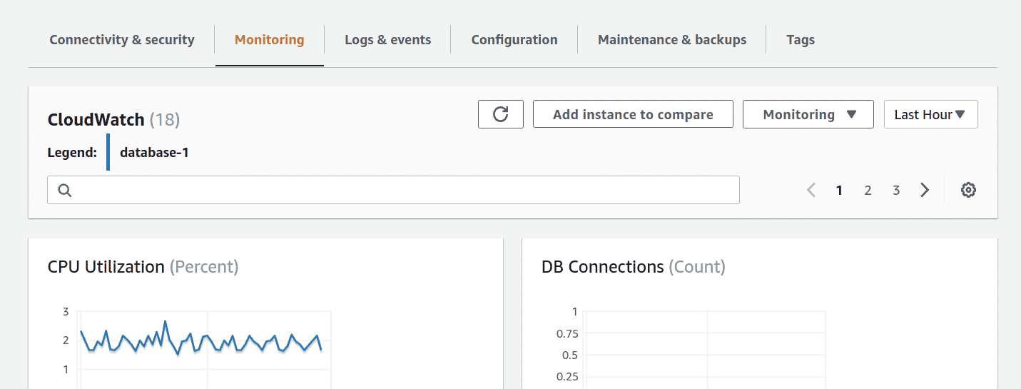 Using the RDS Console to see your RDS utilization