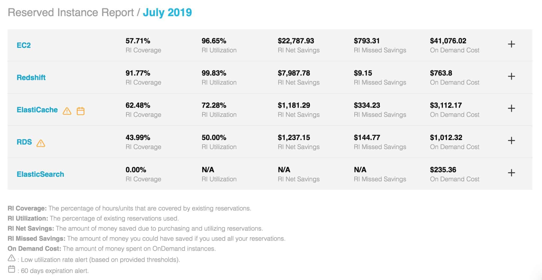 CloudForecast’s New Feature: AWS Reserved Instances Weekly Report150