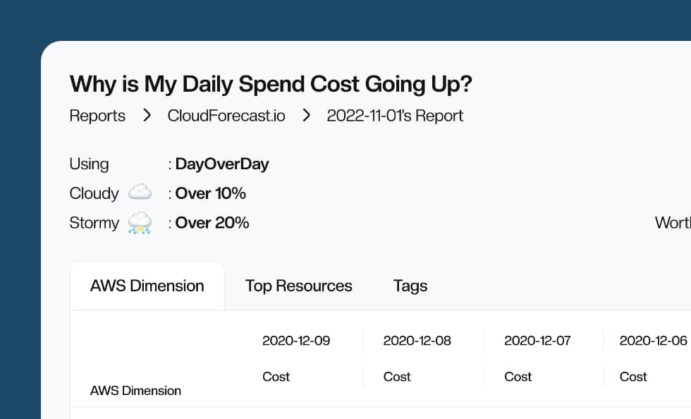 Aws cost analysis tool