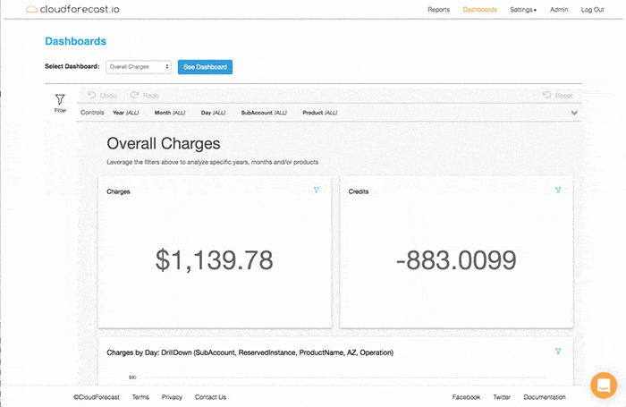 Dashboard Tool - interactive dashboards give granular visibility into your AWS cost