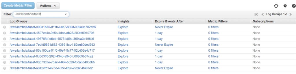 Checking out the AWS cloudwatch log groups