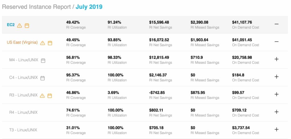 Reserved instance report - example july 2019