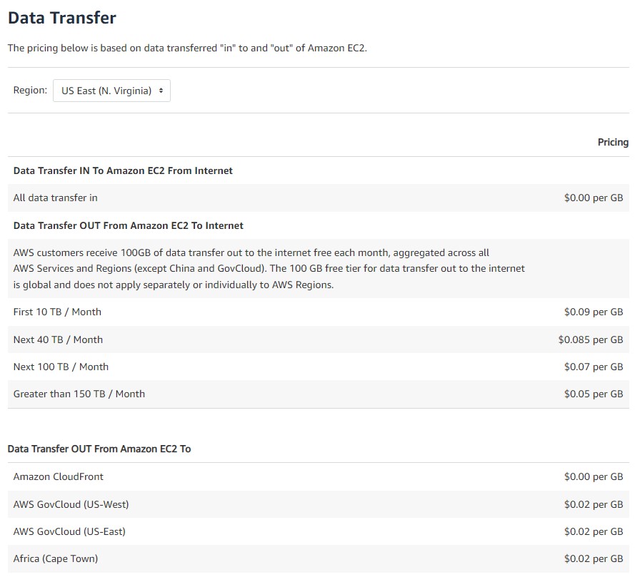 data transfer - us east north virginia