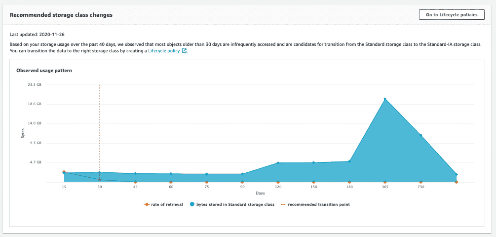 Recommended storage class changes