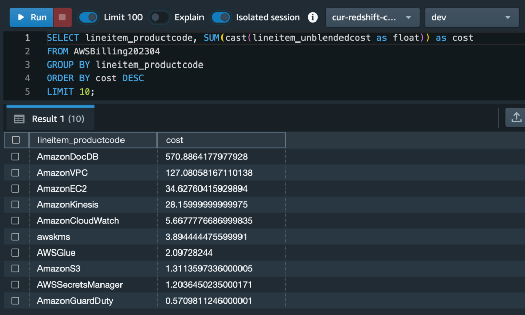 listing the top 10 services by spending in decreasing order