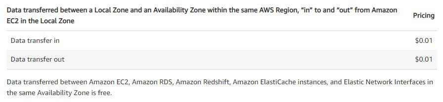 AWS data transfer between local zone