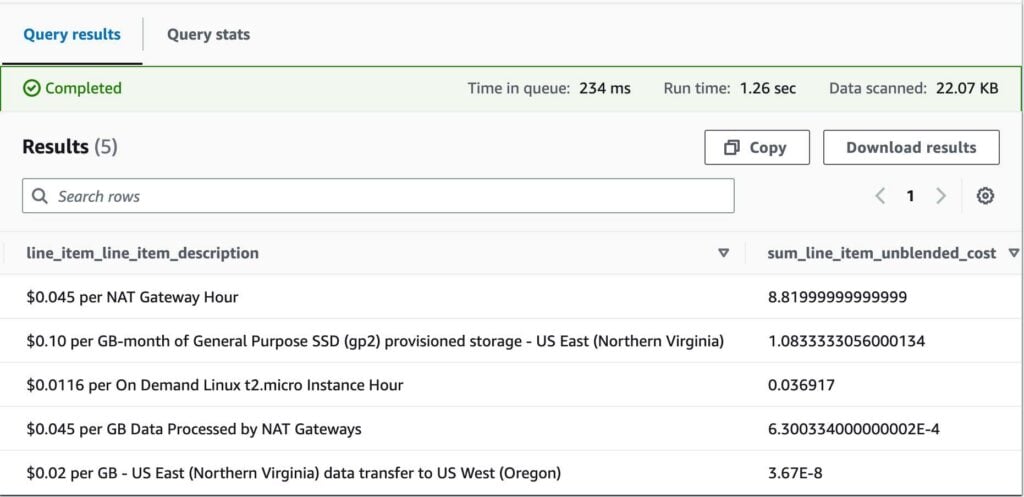 the 5 highest categories of spend within EC2