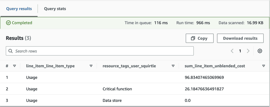 Query results that only displays cost metrics for resources