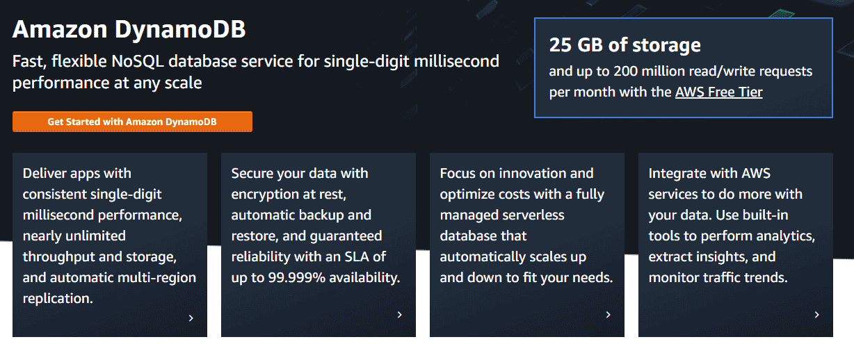 Amazon DynamoDB 