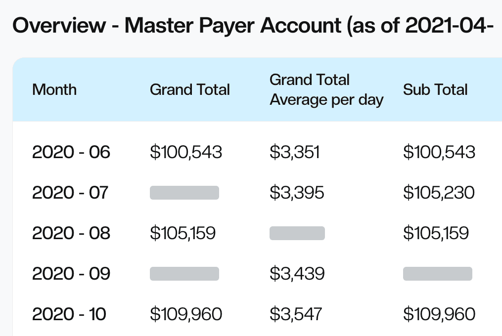Better designed aws invoice