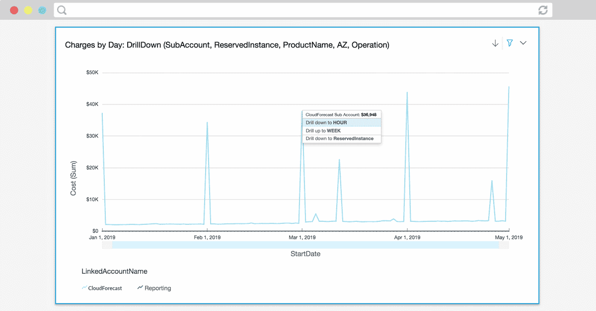 New Feature: Drill Down Into Your AWS Cost With CloudForecast’s New Dashboard Tool150