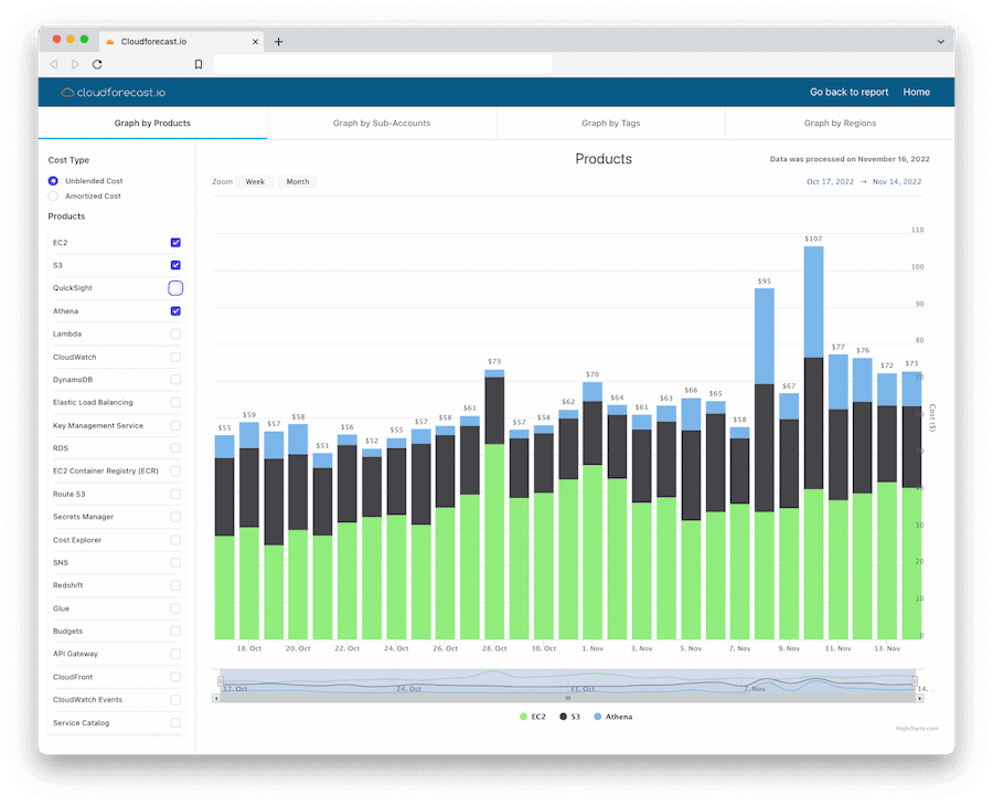 New External Charts 2.0 - discover a new experience