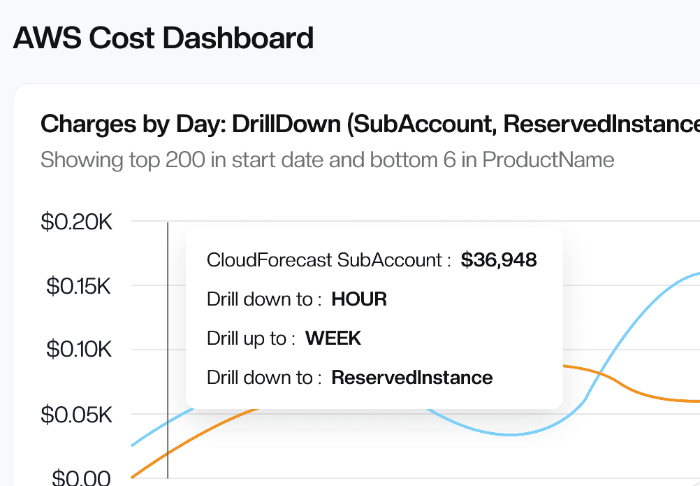 Identify aws cost increases
