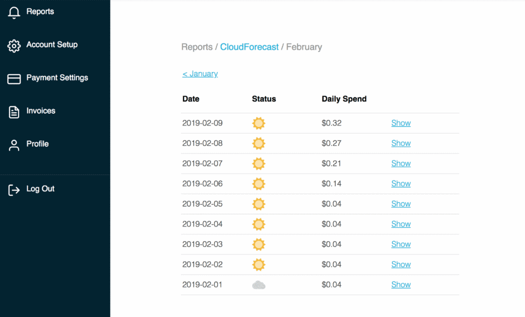 Past AWS Cost Reports
