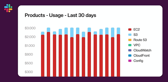 Slack confirgure