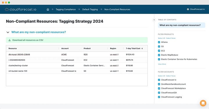 Tagging center reports