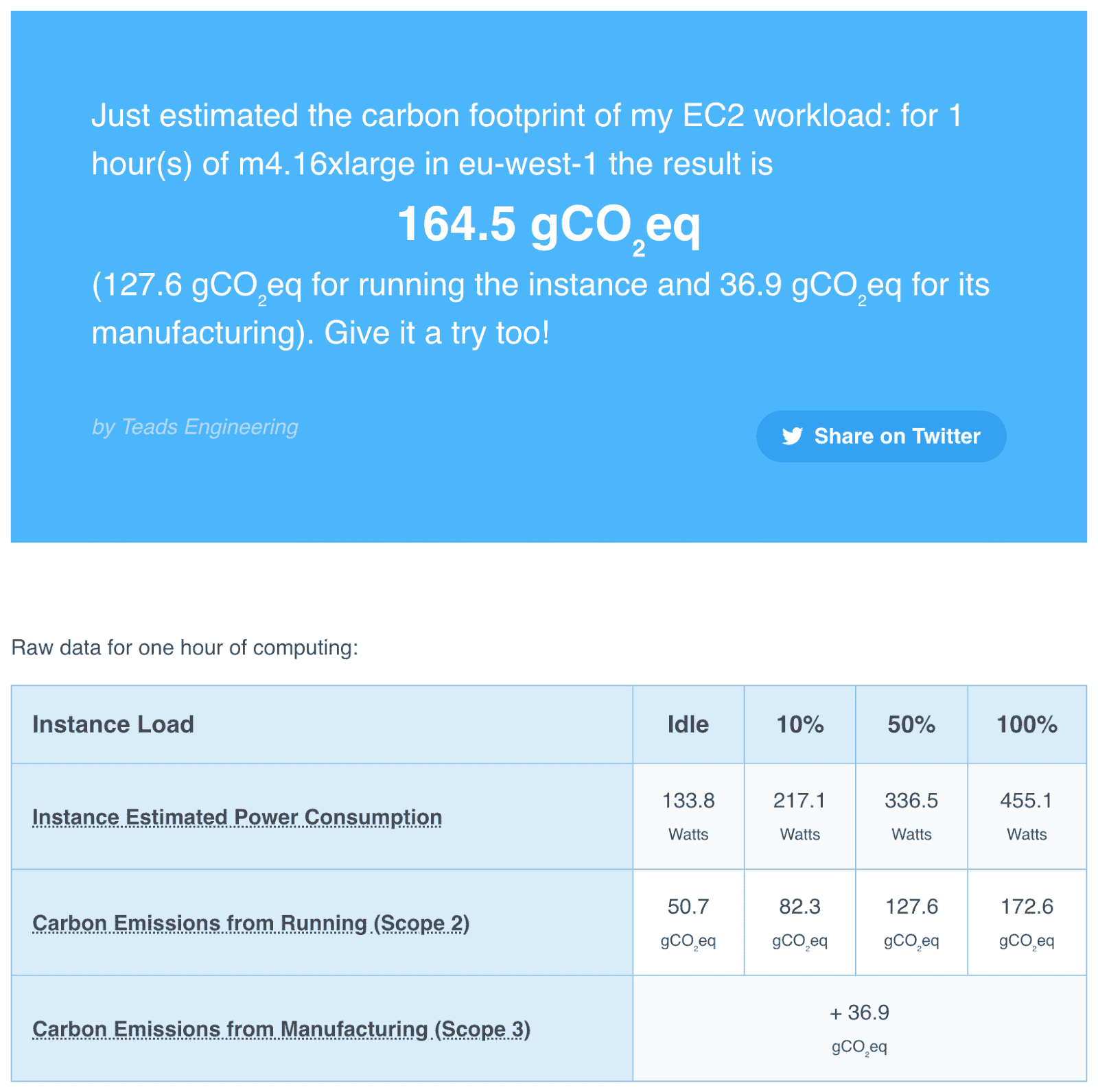 EC2 Carbon Footprint